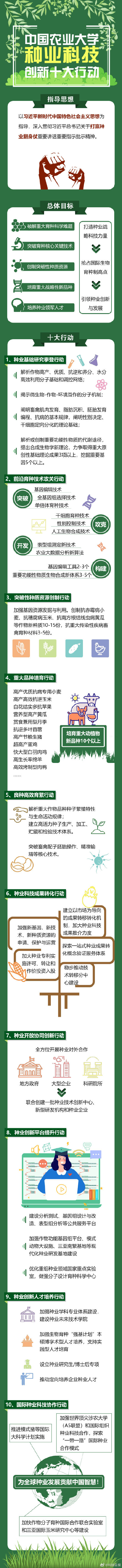 中國農(nóng)大種業(yè)科技創(chuàng)新十大專項(xiàng)行動(dòng)發(fā)布