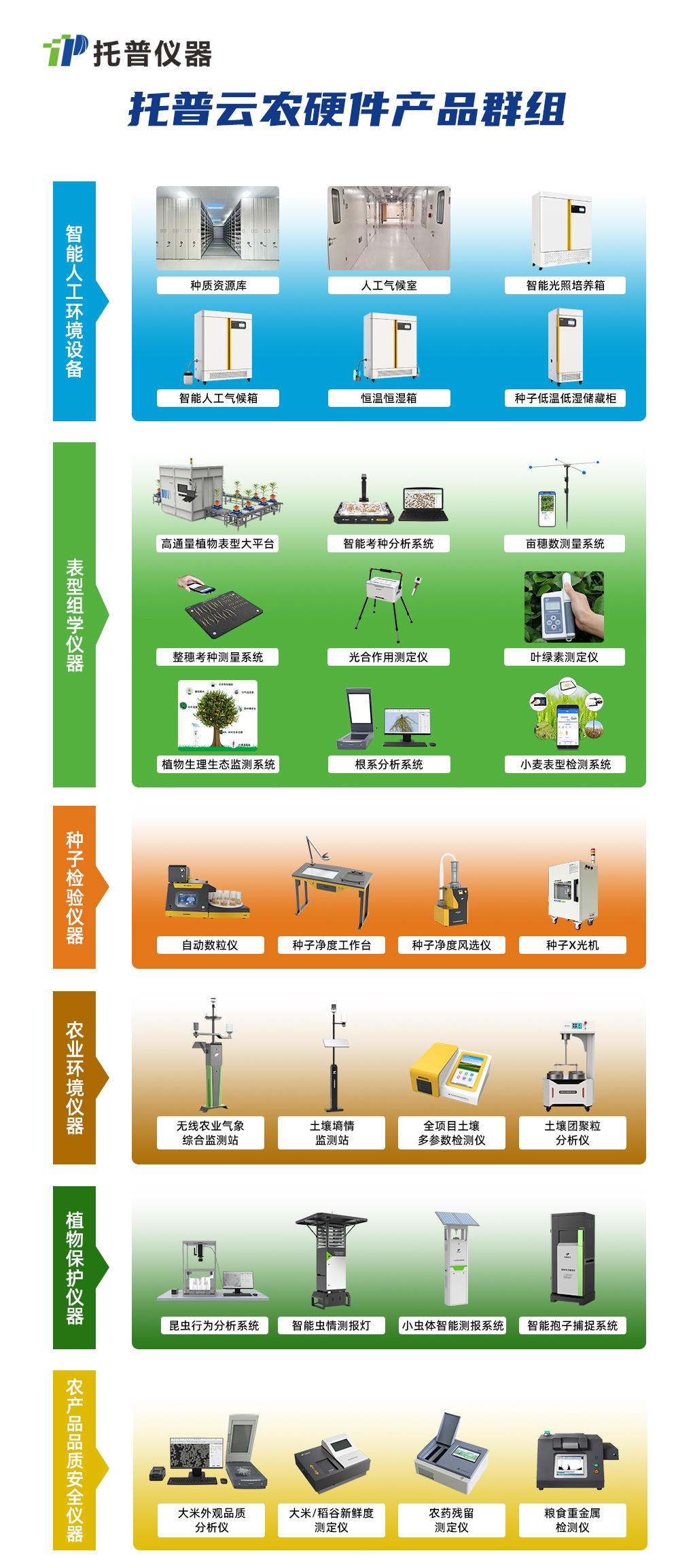 托普儀器積極響應國家號召，助力大規模儀器設備更新