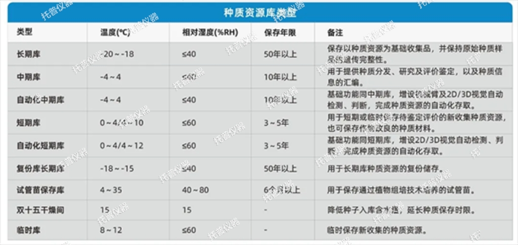 托普種質資源庫為種業振興貢獻智慧之力