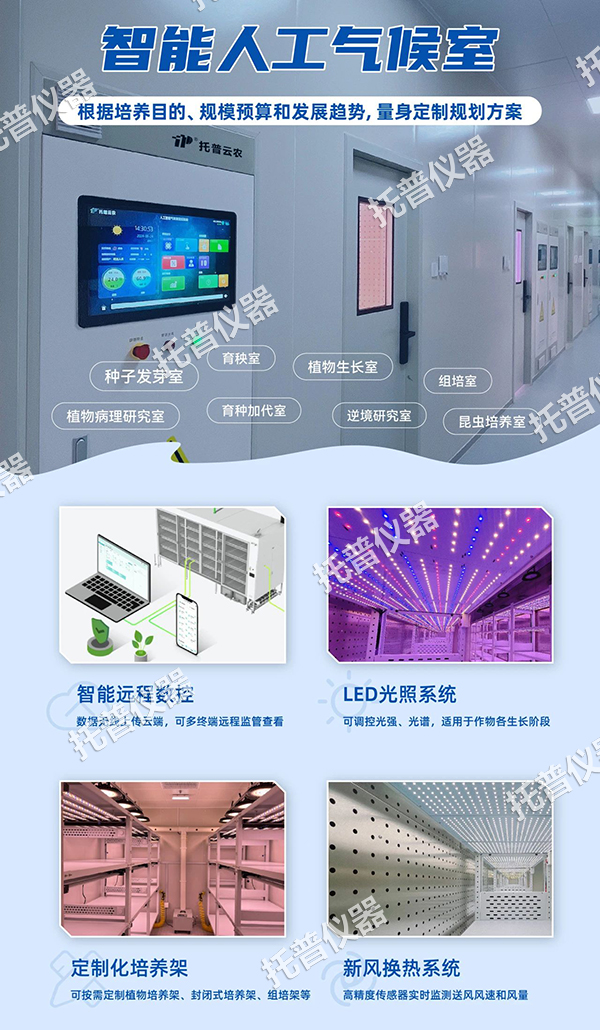 托普智能人工環境工程設備：科技驅動農業智慧化管理創新