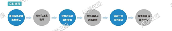 托普植物工廠——解鎖科研與生產新可能！