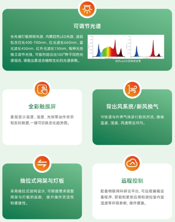 托普培養箱系列—精準環境控制，智能高效運行，讓科研更輕松！