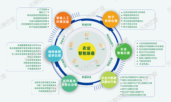 關稅壁壘高筑！國產儀器逆勢突圍正當時