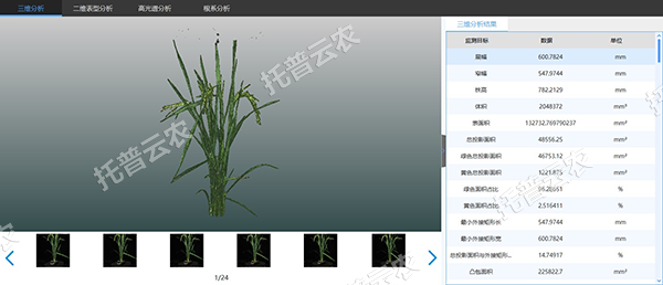 AI+農(nóng)業(yè)新突破！托普高通量植物表型智能分析平臺(tái)助力智慧農(nóng)業(yè)創(chuàng)新發(fā)展