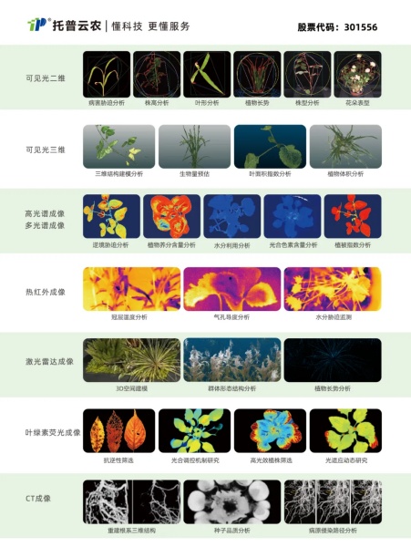 喜報！托普云農高通量植物表型采集分析平臺再獲佳績